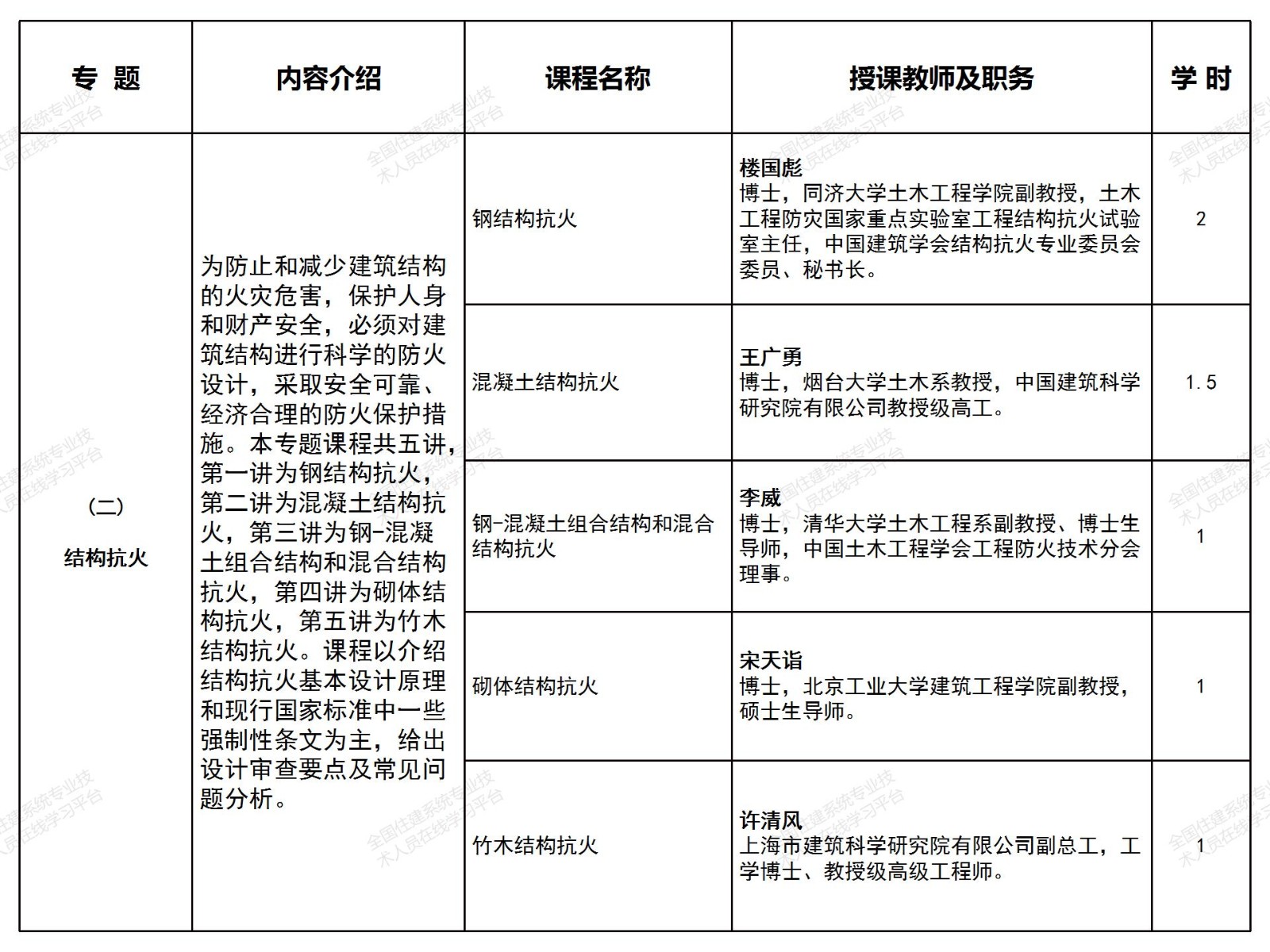 建设工程消防技术精讲系列课程正式上线