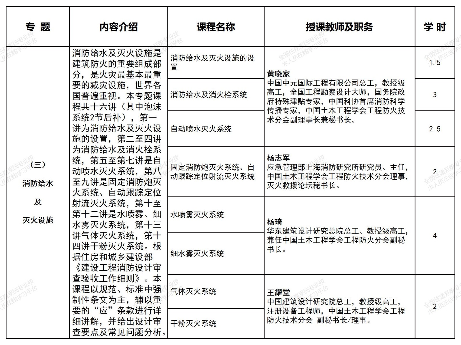 建设工程消防技术精讲系列课程正式上线