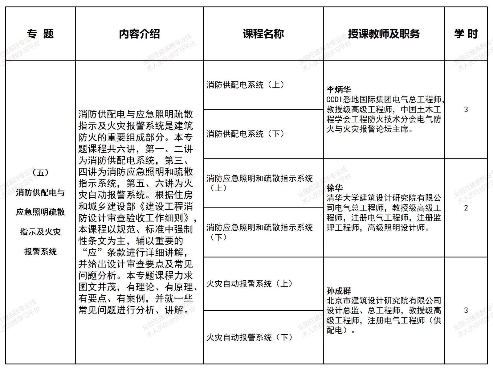 建设工程消防技术精讲系列课程正式上线