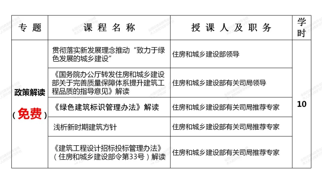 隆重推出注册建筑师继续教育网络课程，课程分为必修课程和选修课程，其中政策解读专题课程免费提供，80余学时选修课程可供选择