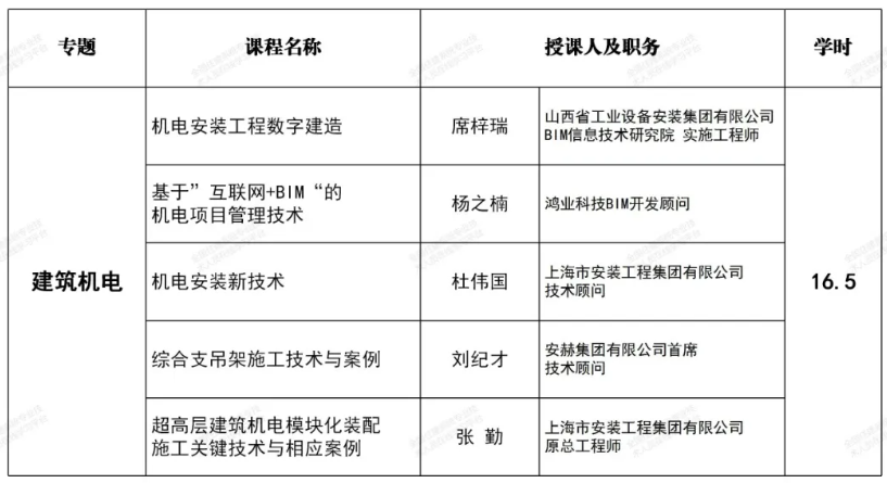 现隆重推出60学时的一级注册建造师（机电工程专业）继续教育选修课网络课程