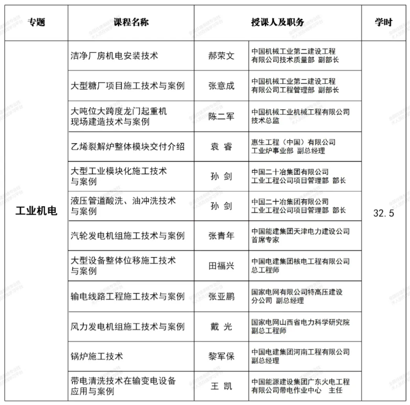 现隆重推出60学时的一级注册建造师（机电工程专业）继续教育选修课网络课程
