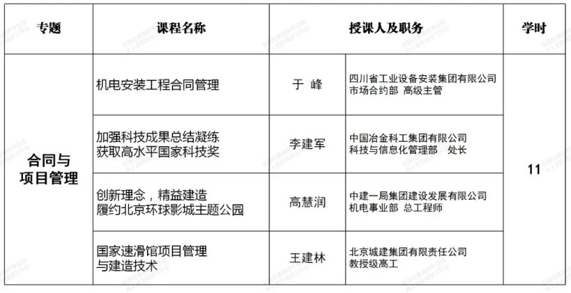现隆重推出60学时的一级注册建造师（机电工程专业）继续教育选修课网络课程